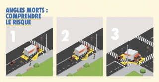 Une nouvelle signalétique pour les véhicules lourds
