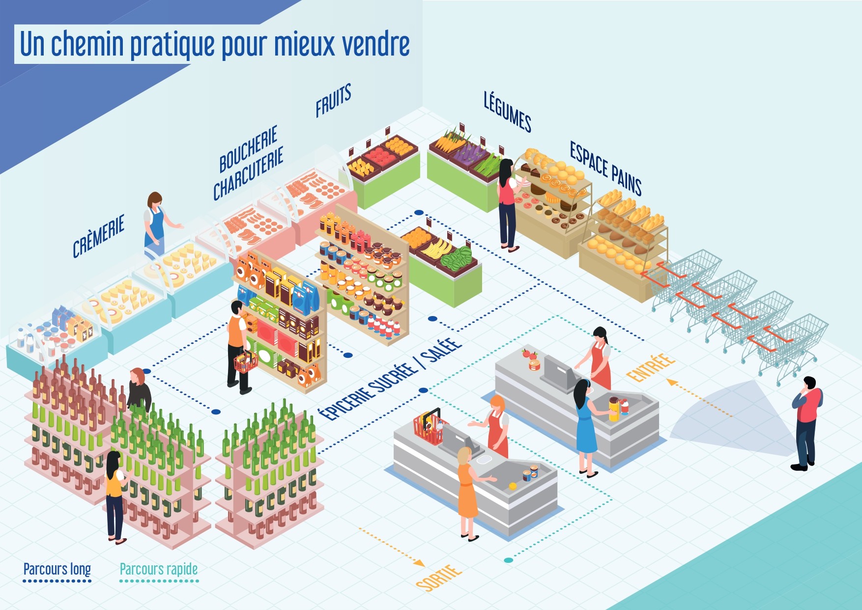 Créer un point de vente fermier : mode d’emploi